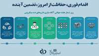 روز شمار هفته جهانی آگاهی سازی در خصوص مقاومت میکروبی